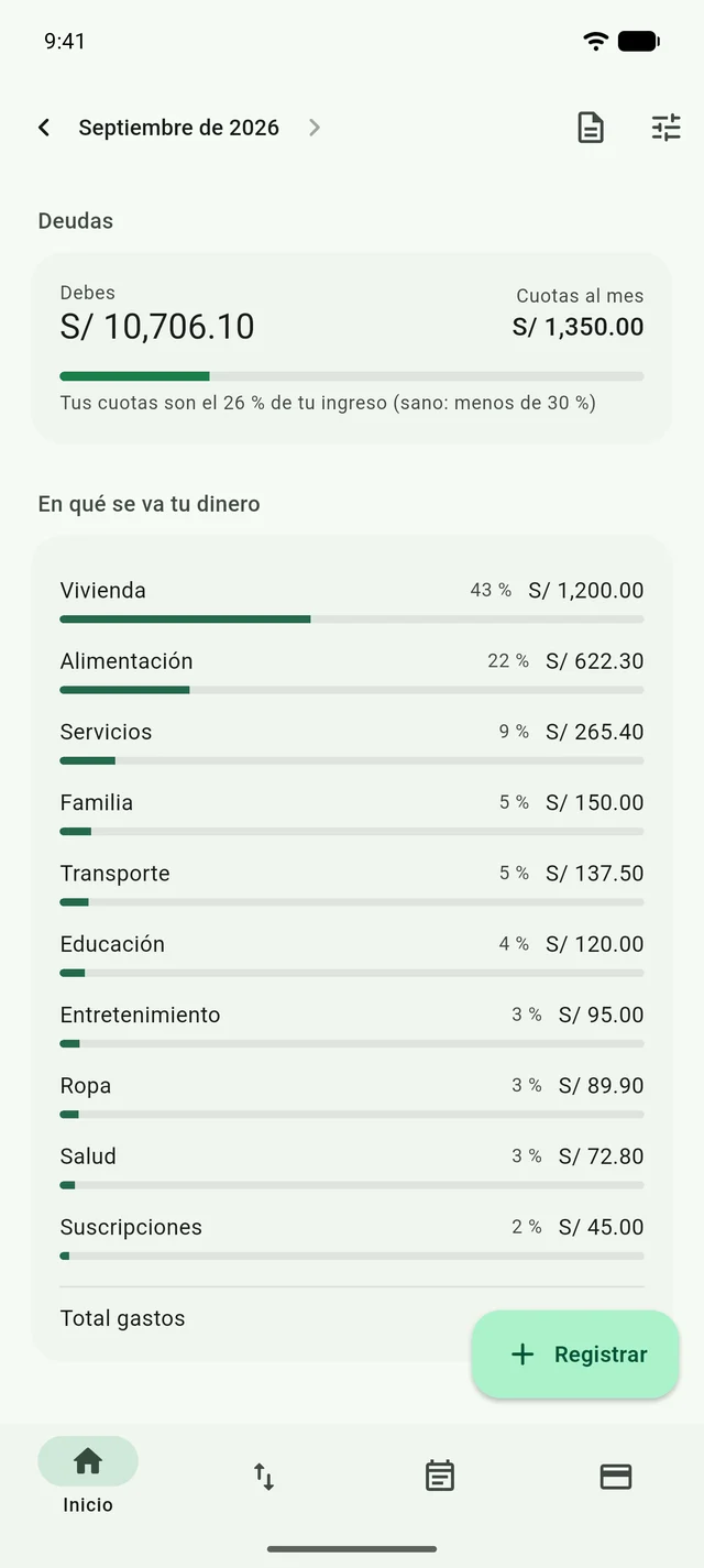 Where your money goes